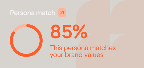 Brand development strategy